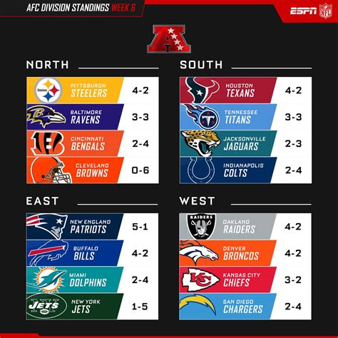 nfl standings 2024 printable|NFL divisions chart printable.